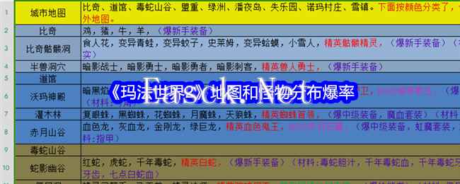 《玛法世界2》地图和怪物分布爆率