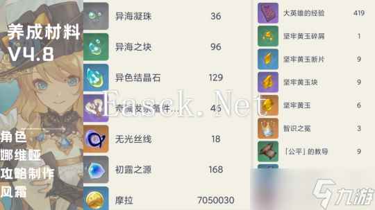 【原神】V4.8攻略 | 飞翔的黄玫瑰——娜维娅全方位角色攻略