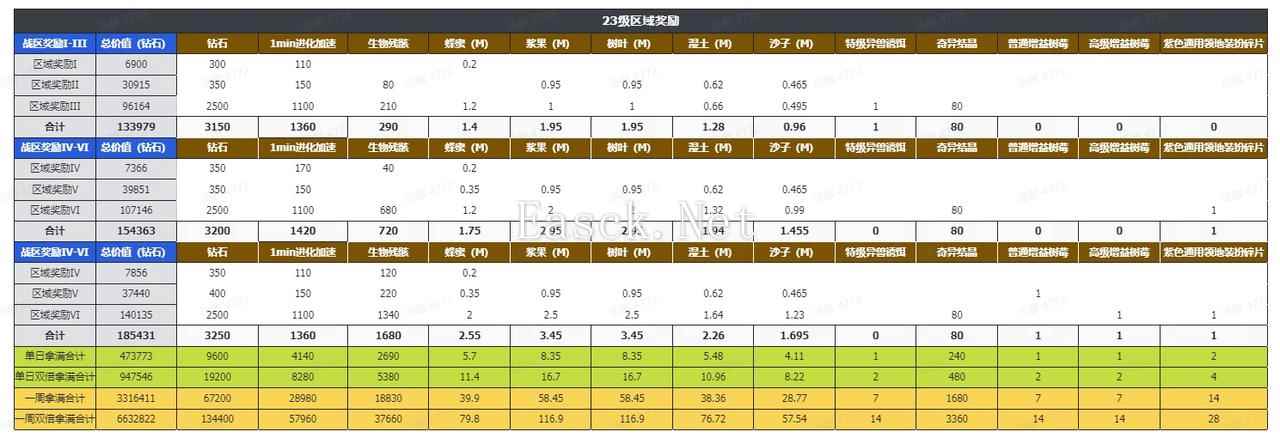 《野兽领主：新世界》区域战攻略秘籍