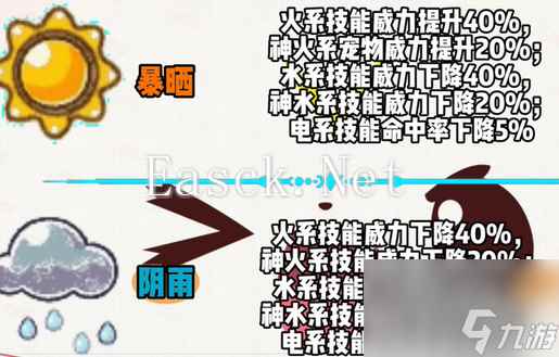 洛克王国环境机制 洛克王国环境怎么抢？