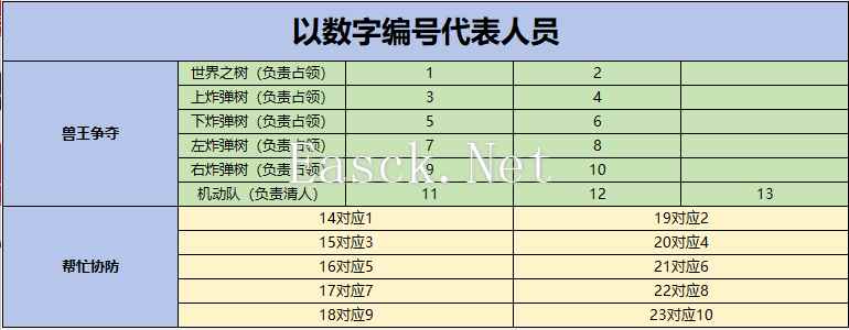 《野兽领主：新世界》兽王之战打法攻略