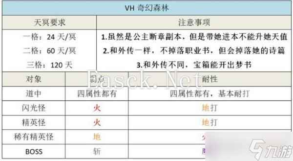 另一个伊甸VH奇幻森林副本攻略？另一个伊甸超越时空的猫内容介绍