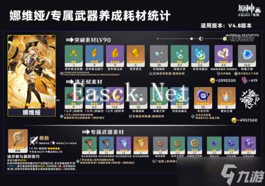 【原神】V4.8攻略 |「娜维娅」一图流丨角色解析攻略