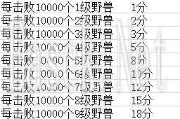 《野兽领主：新世界》联盟远征雨林攻略详情