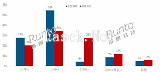 /hardware/2024/07-20/385339.shtml