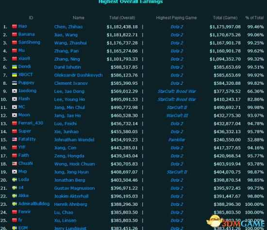 /news/2024/07-20/387831.shtml