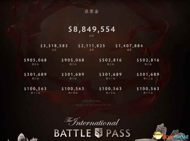 DOTA2 TI6奖金再创新高$2000万 中国哪支队夺冠？