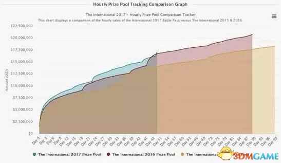 G胖的阴谋《DotA2》勇士令状特惠礼包能买两次！