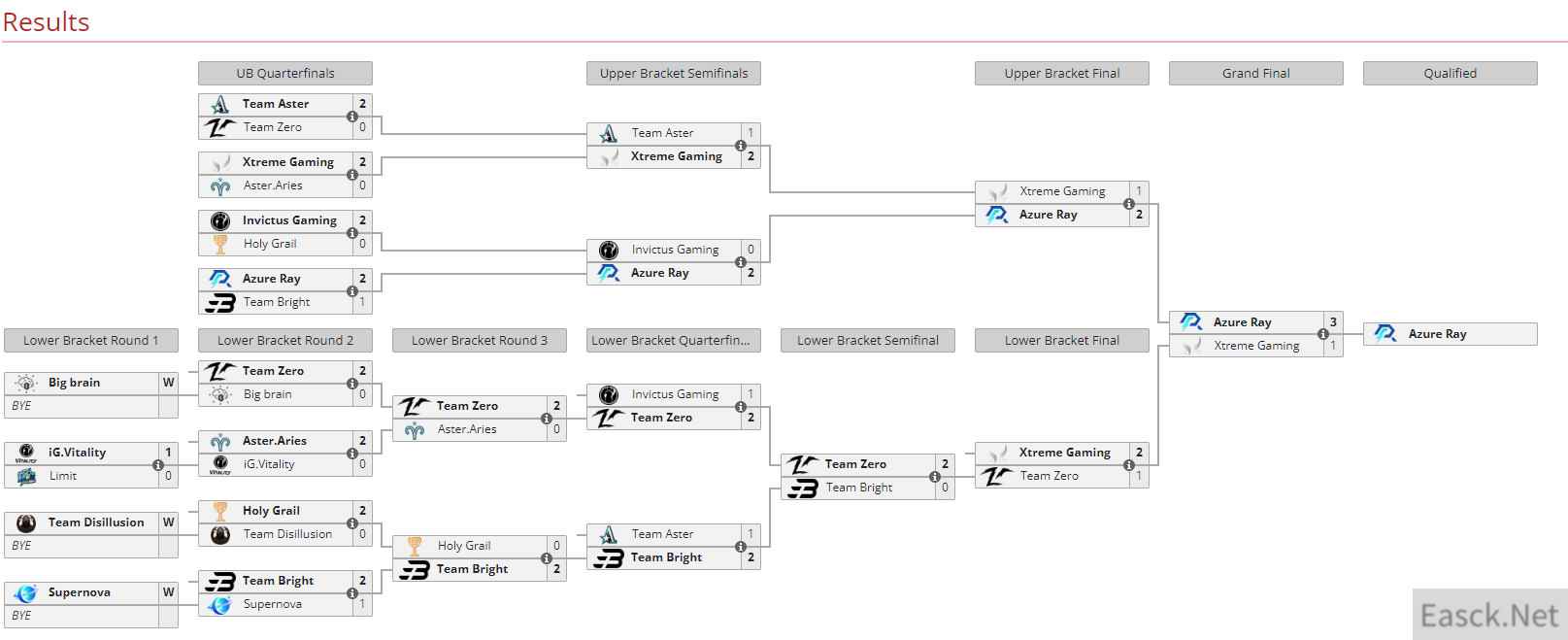 《DOTA2》TI12中国区预选赛AR战队出线