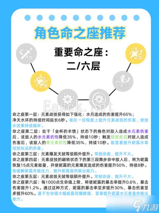 【原神】V4.8攻略 | 上半卡池up角色妮露攻略详解