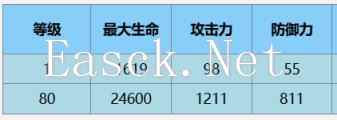 尘白禁区琴诺·悖谬技能介绍后勤推荐