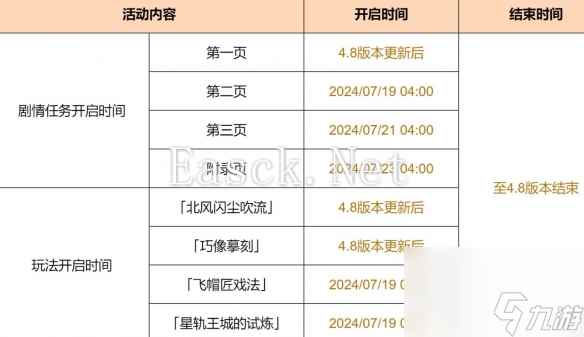 《原神》4.8欢夏!邪龙?童话国!活动介绍