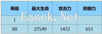 《尘白禁区》猫汐尔·溯影角色介绍一览