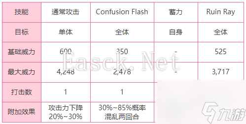 炽焰天穹如何打boss 炽焰天穹boss攻略