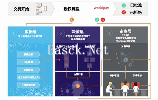 易采游戏网