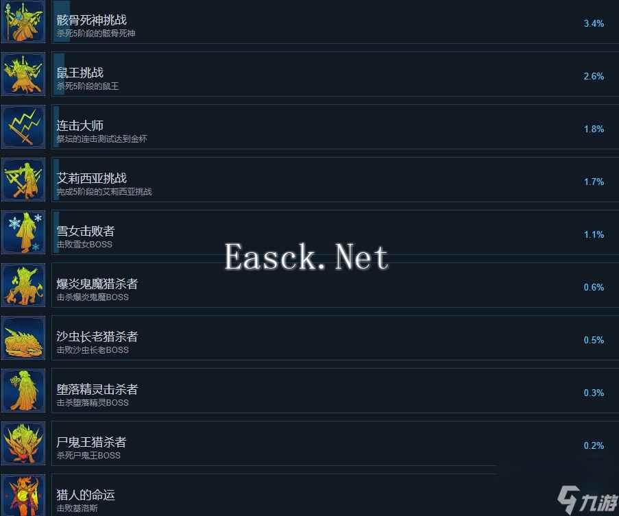 《边境猎人》有哪些成就？成就解锁教程
