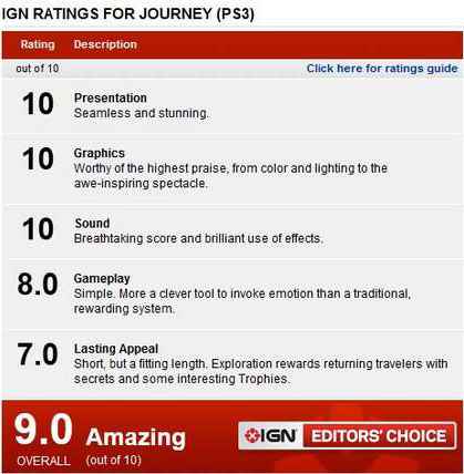 华人陈星汉新作《旅途》获好评 15分钟游戏视频