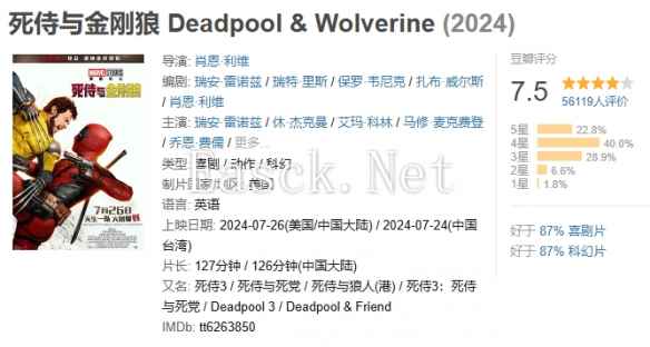 漫威《死侍与金刚狼》国内票房破亿 豆瓣评分7.5分！