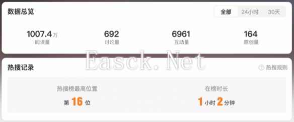 “88VIP会员买东西更贵”引热议 淘宝：可以退差价！