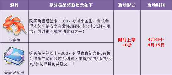 《QQ飞车》经典宝箱限时回归 人气服饰8折轻松赢