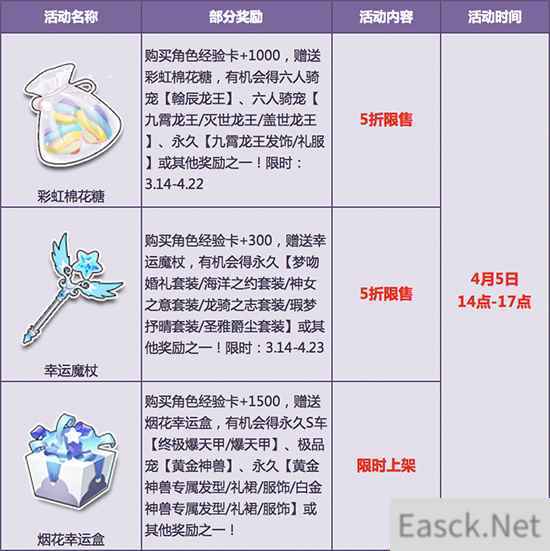 《QQ飞车》小长假极品狂欢 宝箱5折限时享