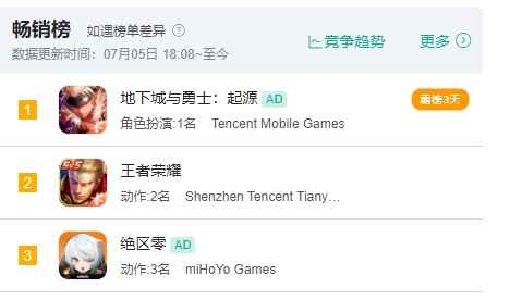 《绝区零》，米哈游最特殊的一次尝试