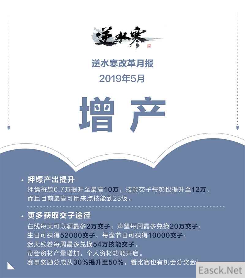 逆水寒交5月改革答卷，玩家：亡羊补牢为时未晚