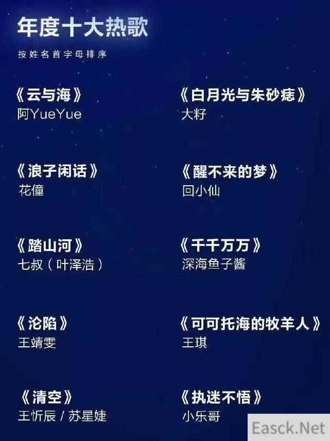 年度十大金曲出炉，网友笑喷：还不如游戏主题曲好听
