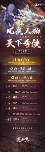 逆水寒发布全服玩家总排名，全是金字塔尖上的神