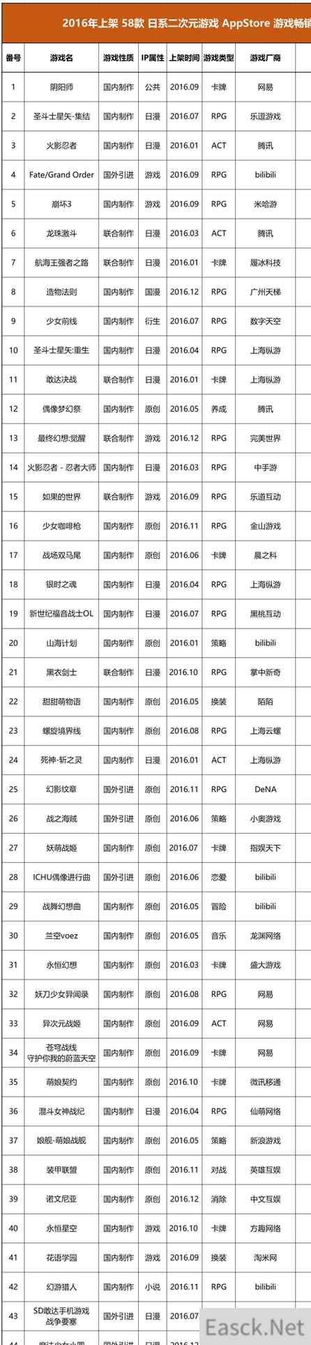 去年日式二次元手游频繁出新 为何至今仅五款人气火爆