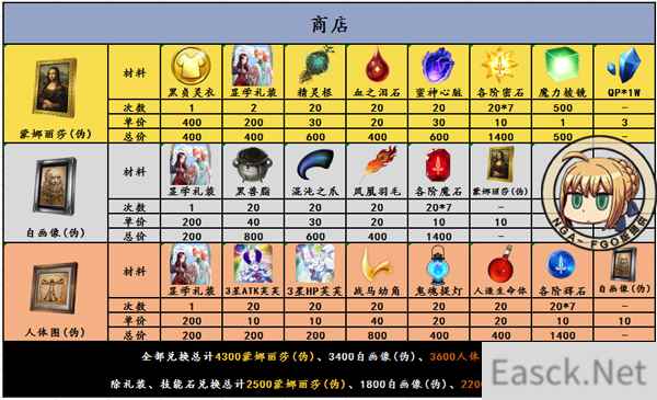 《FGO》赝作复刻商店兑换表_易采游戏网