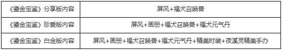 超强初值福犬登场，大话手游鎏金宝鉴内含虚拟物曝光