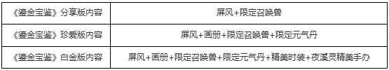 开箱情报公布，大话手游鎏金宝鉴内含实物鉴赏