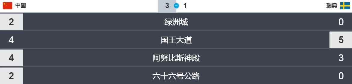 《守望先锋》世界杯小组赛 中国队战胜瑞典取得开门红