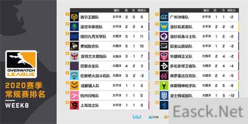 上海龙之队本周赛程调整 初遇“闪电”再战“猎人”