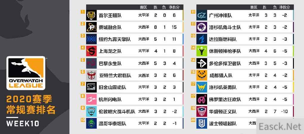 上海龙之队第11周赛程预告 再战“闪电”与“猎人”