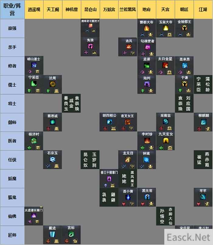 棋局对弈一局忘忧!《新倩女幽魂》三界棋局玩法全服上线