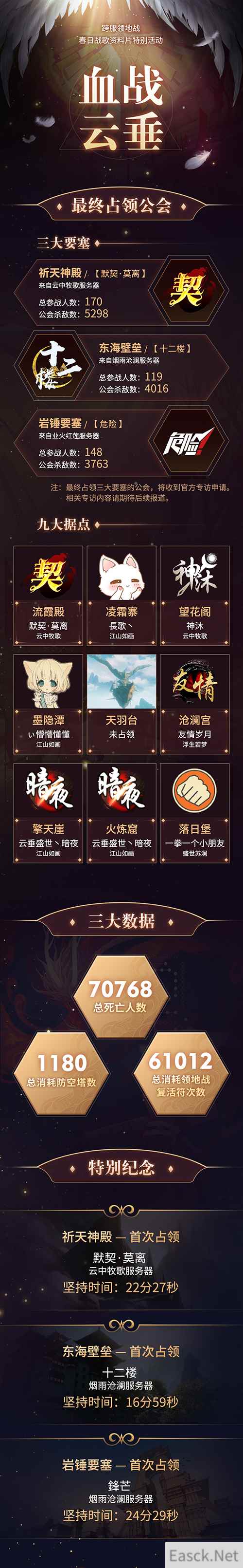 万人血洒云垂 记《天谕》激情大型团战