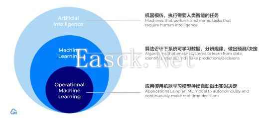 打开黑匣子：解密 Moloco 机器学习 聚合数据力量
