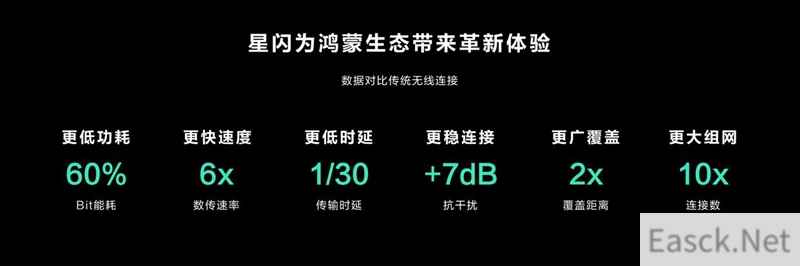 华为无线鼠标 星闪版评测：告别干扰断连 稳定才是第一要义！