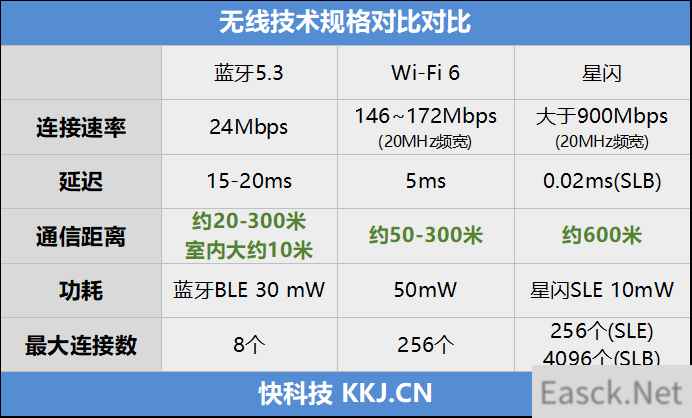 华为无线鼠标 星闪版评测：告别干扰断连 稳定才是第一要义！