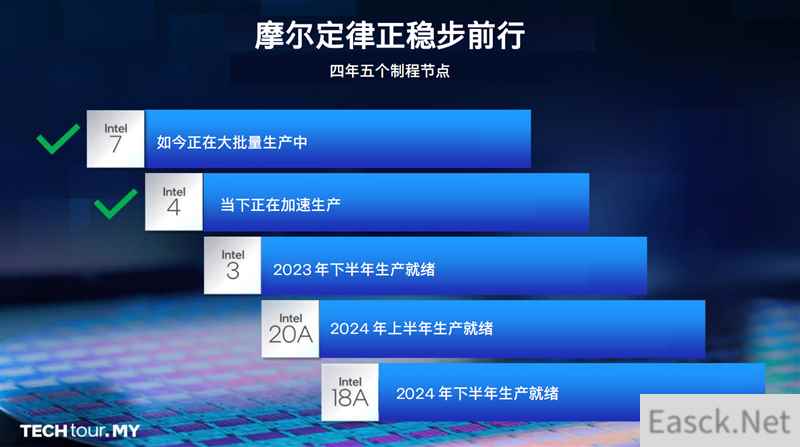 Intel马来西亚工厂游记：全球唯一综合基地！酷睿Ultra全力量产中