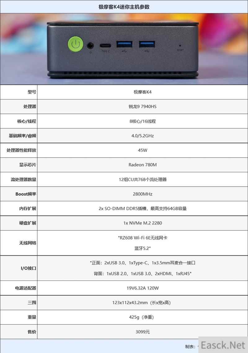 锐龙9 7940HS首发迷你机极摩客K4评测：有点意外，性能仅提升10%