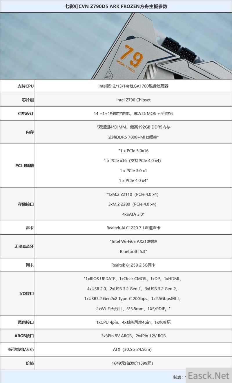 不必再迷信顶级超频主板！CVN Z790D5方舟评测：可能近期最值得买的Z790