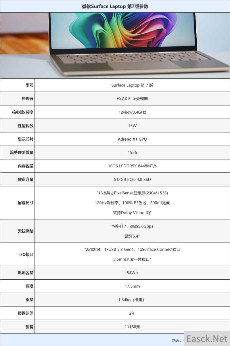 22小时续航！微软Surface Laptop 第7版评测：骁龙X Elite性能胜过同功耗的x86处理器