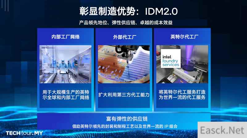 Intel马来西亚工厂游记：全球唯一综合基地！酷睿Ultra全力量产中