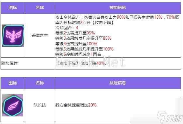 众神派对荷鲁斯佛肯角色图鉴