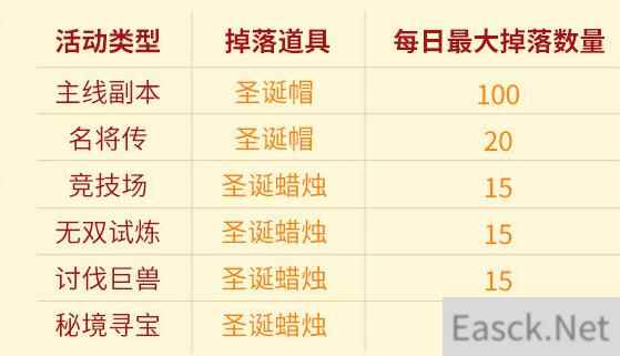 少年三国志2圣诞帽获取途径有哪些 圣诞帽速刷攻略