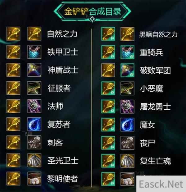 云顶之弈s5铲子转职装备一览