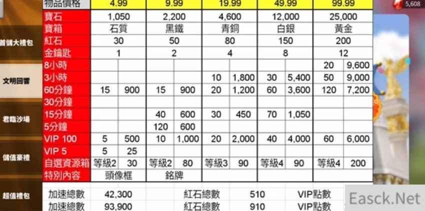 万国觉醒文明回响礼包值得买吗